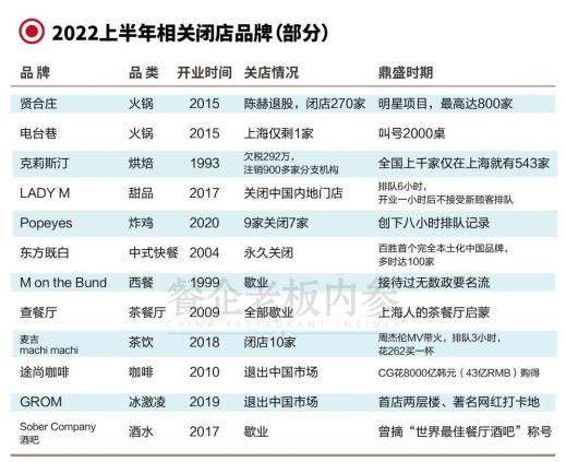 疫情放开后餐饮数据(2020疫情过后的餐饮业)-第2张图片