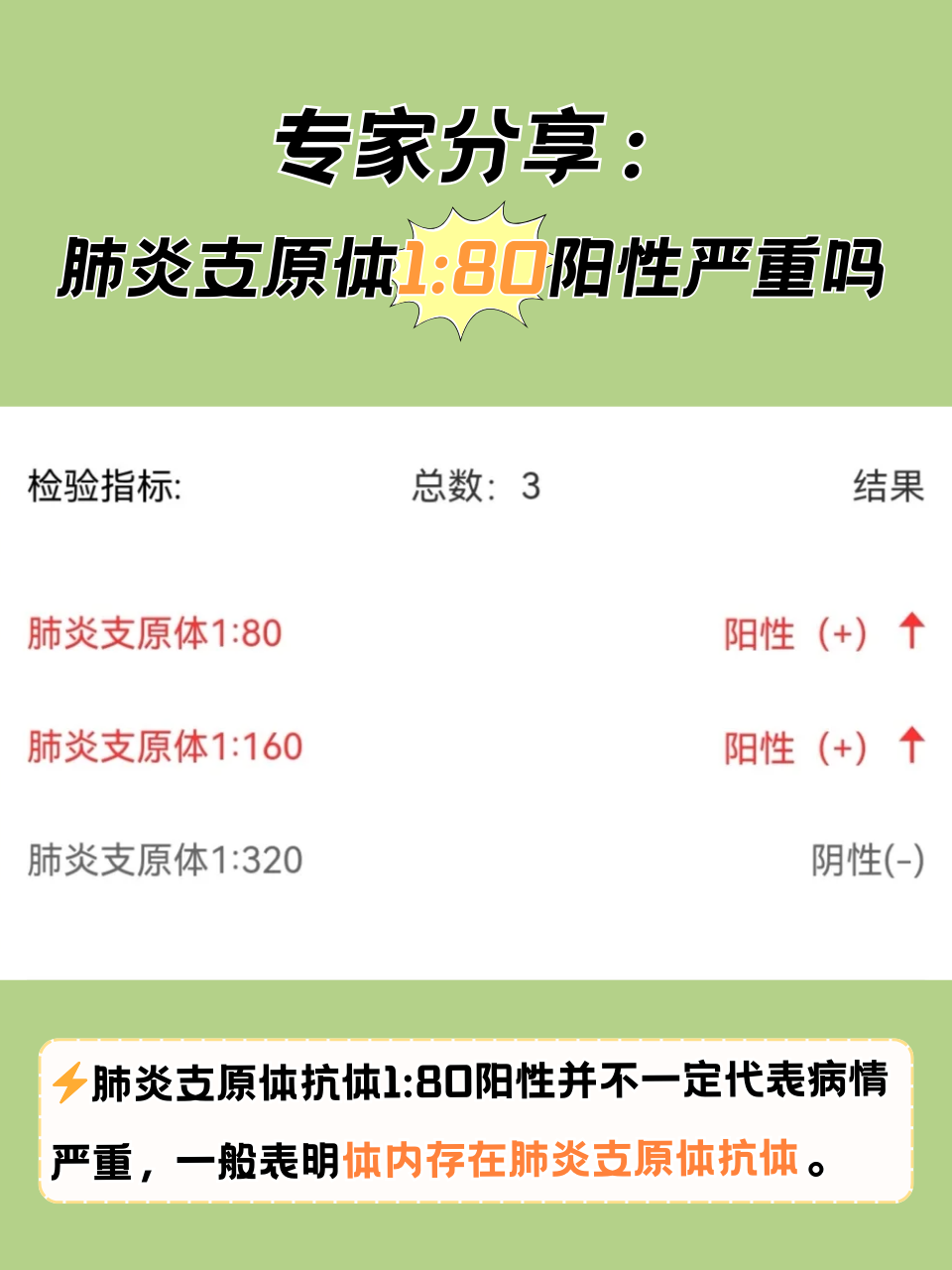 全国确诊肺炎病例31例/全国确诊肺炎人数-第1张图片