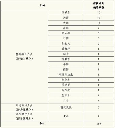【许昌新增76例本土确诊,许昌几例新型肺炎】-第1张图片