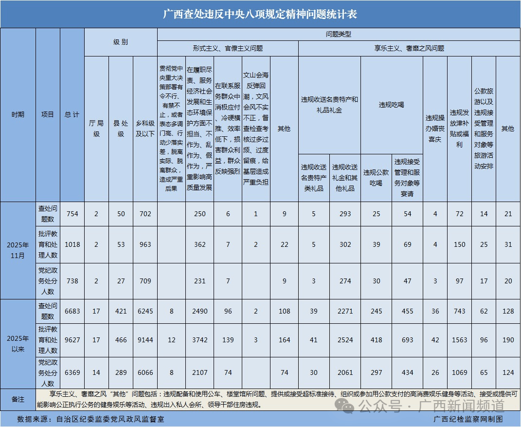 广西今日疫情通报数据/广西今日疫情通报数据最新-第2张图片