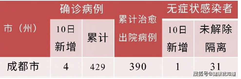 四川本土病例是怎么回事(四川本土病例确诊)-第3张图片