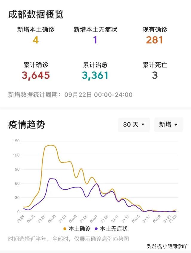 【四川新增本土病例一例,四川新增本土病例2例】-第3张图片