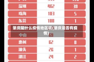 肇庆是什么疫情地区呢(肇庆是否有疫情)