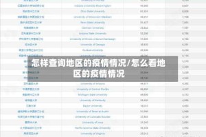 怎样查询地区的疫情情况/怎么看地区的疫情情况