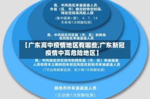 【广东高中疫情地区有哪些,广东新冠疫情中高危险地区】