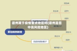德州属于疫情重点地区吗(德州是否中高风险地区)