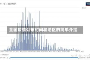 全国疫情公布时间和地区的简单介绍