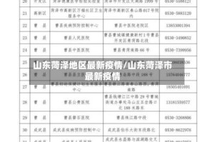 山东菏泽地区最新疫情/山东菏泽市最新疫情