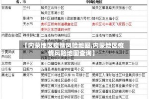 【内蒙地区疫情风险地图,内蒙地区疫情风险地图查询】