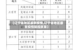 【辽宁省地区最新疫情,辽宁省地区最新疫情防控政策】