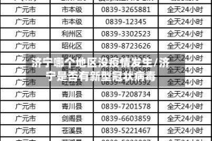 济宁哪个地区没疫情发生/济宁是否有新型冠状病毒