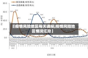 【疫情风险地区每天通报,疫情风险地区情况汇总】