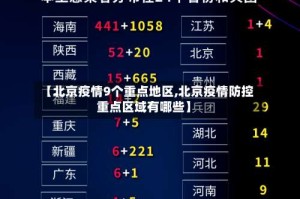 【北京疫情9个重点地区,北京疫情防控重点区域有哪些】