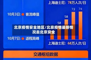 北京疫情安全地区/北京疫情最新情况去北京安全