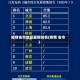 疫情省市地区最新排名(疫情 省市)
