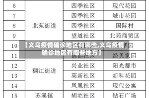 【义乌疫情确诊地区有哪些,义乌疫情确诊地区有哪些地方】