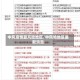 中风疫情最风险地区/中风险地区最新消息