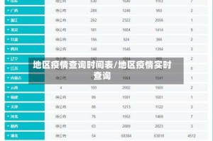 地区疫情查询时间表/地区疫情实时查询