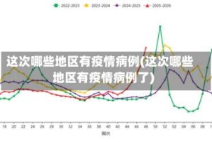 这次哪些地区有疫情病例(这次哪些地区有疫情病例了)