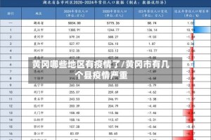 黄冈哪些地区有疫情了/黄冈市有几个县疫情严重