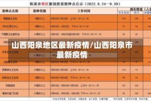 山西阳泉地区最新疫情/山西阳泉市最新疫情
