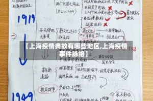 【上海疫情典故有哪些地区,上海疫情事件脉络】