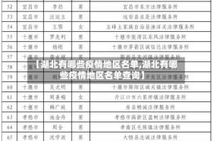 【湖北有哪些疫情地区名单,湖北有哪些疫情地区名单查询】