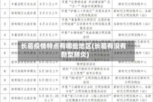 长葛疫情特点有哪些地区(长葛有没有新型肺炎)