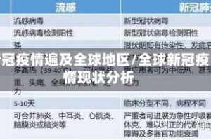新冠疫情遍及全球地区/全球新冠疫情现状分析
