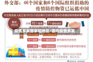 疫情多发国家和地区/国内疫情多发