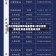 来北京哪些地区报备疫情/来北京哪些地区报备疫情最新消息