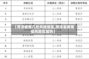 【菏泽疫情几处风险地区,菏泽是疫情低风险区域吗】