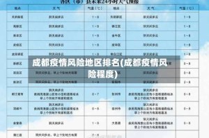 成都疫情风险地区排名(成都疫情风险程度)