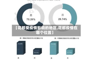 【花都受疫情影响的地区,花都疫情在哪个位置】