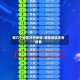 哪几个地区还有疫情/哪些地区还有疫情