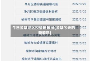 今日金华地区疫情通报图(金华今天的新消息)