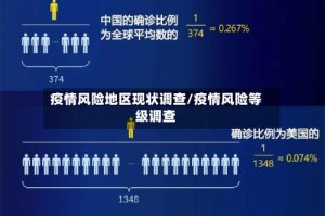 疫情风险地区现状调查/疫情风险等级调查