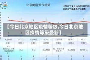 【今日北京地区疫情等级,今日北京地区疫情等级最新】