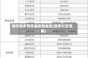 如何到贵阳报备疫情地区(贵阳社区报备)