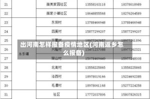 出河南怎样报备疫情地区(河南返乡怎么报备)