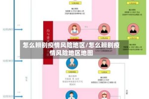 怎么辨别疫情风险地区/怎么辨别疫情风险地区地图