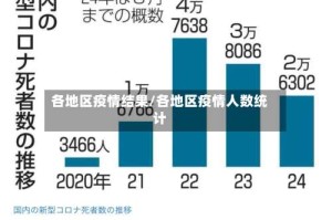 各地区疫情结果/各地区疫情人数统计