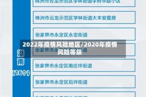 2022年疫情风险地区/2020年疫情风险等级