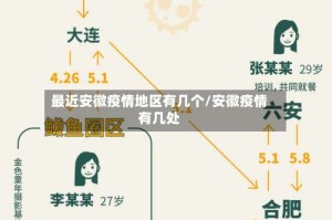 最近安徽疫情地区有几个/安徽疫情有几处