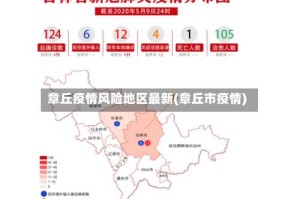 章丘疫情风险地区最新(章丘市疫情)