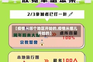 【疫情从哪个地区开始的,疫情从哪儿开始的】