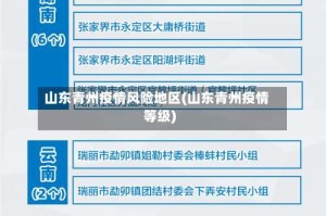 山东青州疫情风险地区(山东青州疫情等级)