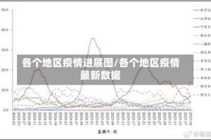 各个地区疫情进展图/各个地区疫情最新数据