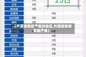 【外国疫情最严重的地区,外国疫情哪里最严重】