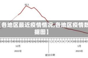【各地区最近疫情情况,各地区疫情数据图】
